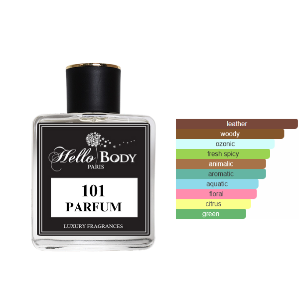 101 inspired by FAHRENHEIT