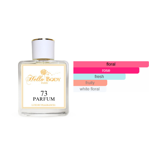 73 inspired by CHLOE